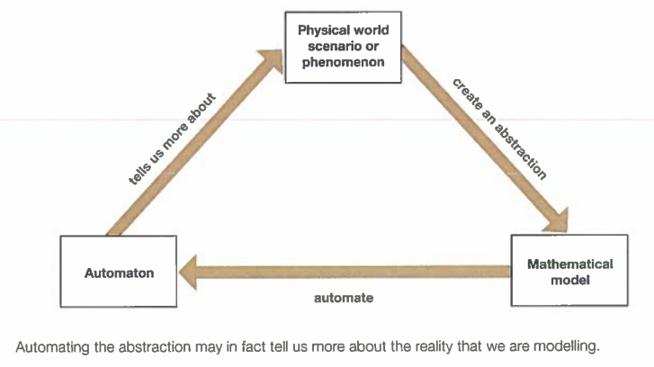 Automation Diagram
